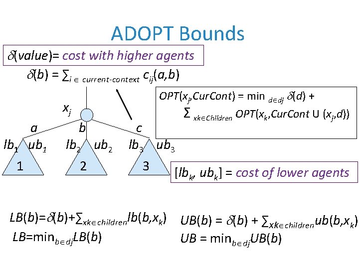 ADOPT Bounds (value)= cost with higher agents (b) = ∑i current-context cij(a, b) OPT(xj,