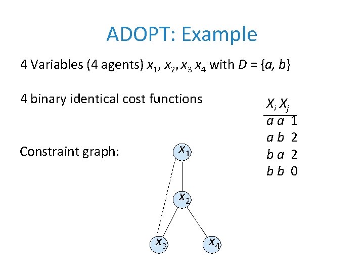 ADOPT: Example 4 Variables (4 agents) x 1, x 2, x 3 x 4