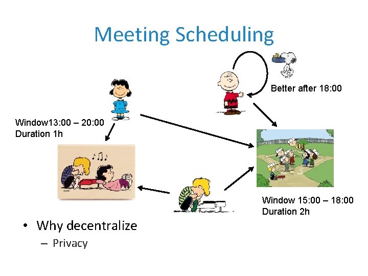 Meeting Scheduling Better after 18: 00 Window 13: 00 – 20: 00 Duration 1