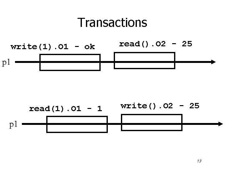 Transactions write(1). O 1 - ok read(). O 2 - 25 p 1 read(1).