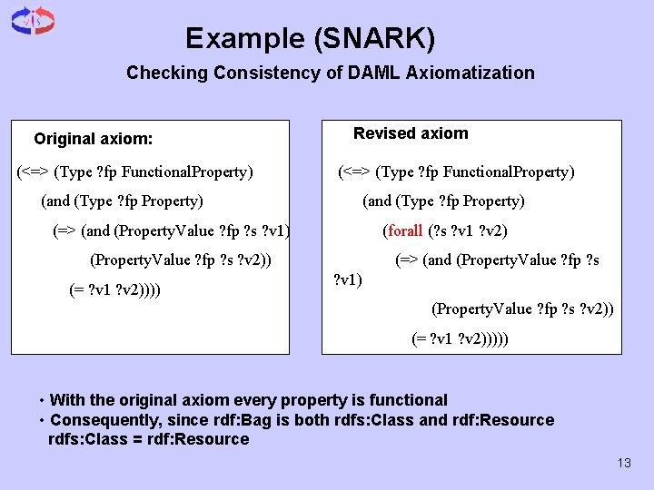 Example (SNARK) Checking Consistency of DAML Axiomatization Original axiom: (<=> (Type ? fp Functional.