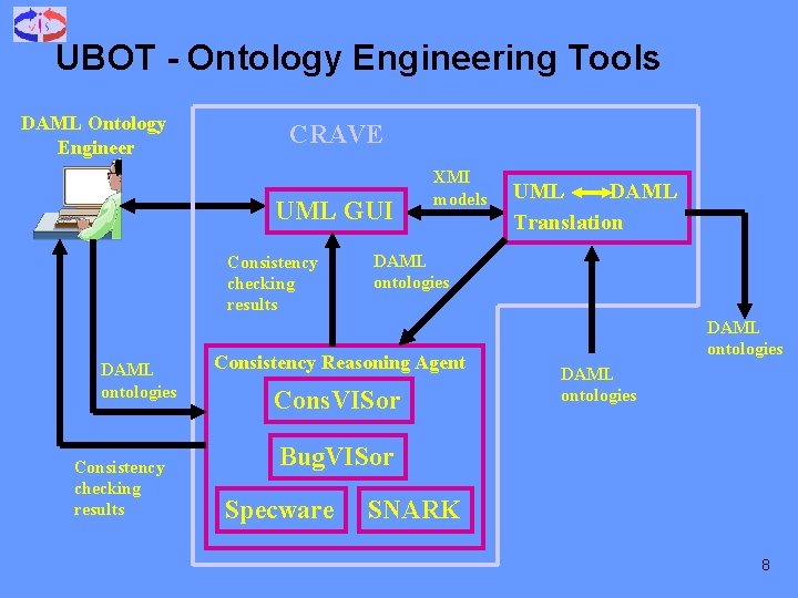 UBOT - Ontology Engineering Tools DAML Ontology Engineer CRAVE UML GUI Consistency checking results