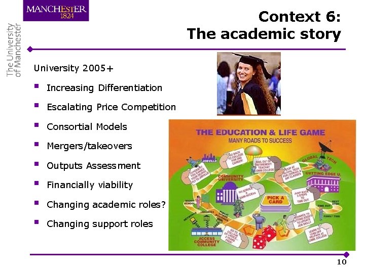 Context 6: The academic story University 2005+ § § § § Increasing Differentiation Escalating