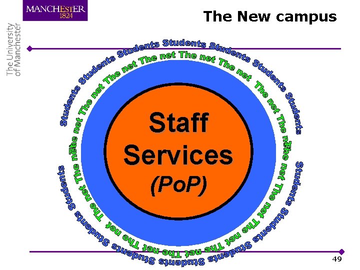 The New campus Staff Services (Po. P) 49 