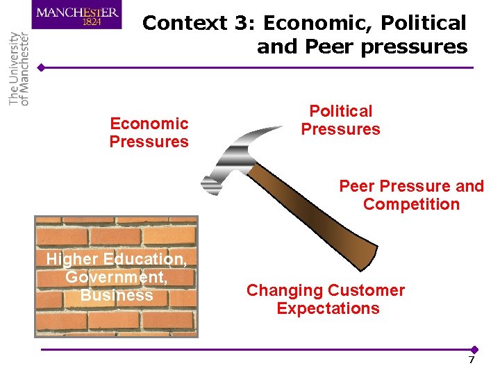 Context 3: Economic, Political and Peer pressures Economic Pressures Political Pressures Peer Pressure and