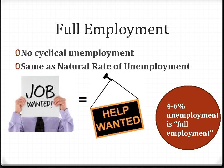 Full Employment 0 No cyclical unemployment 0 Same as Natural Rate of Unemployment =