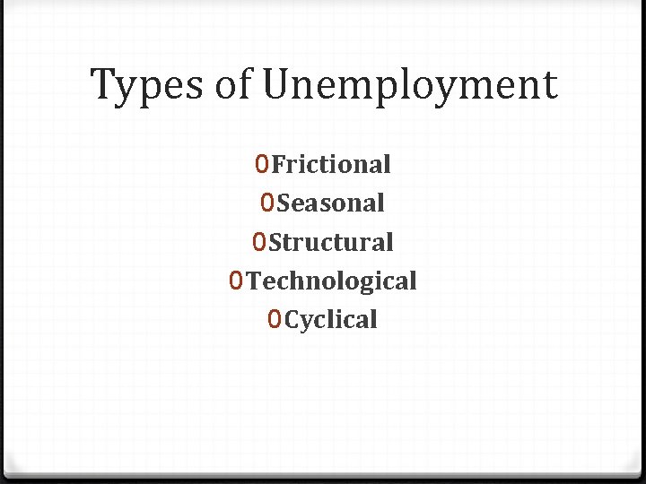 Types of Unemployment 0 Frictional 0 Seasonal 0 Structural 0 Technological 0 Cyclical 