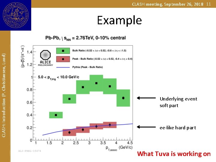 CLASH meeting, September 26, 2018 11 CLASH: Introduction (P. Christiansen, Lund) Example Underlying event