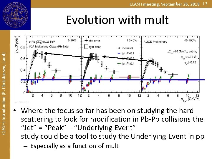 CLASH meeting, September 26, 2018 12 CLASH: Introduction (P. Christiansen, Lund) Evolution with mult