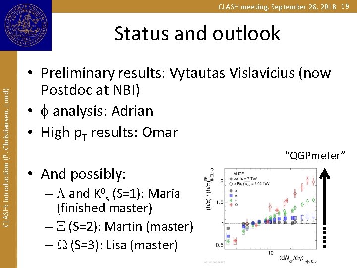 CLASH meeting, September 26, 2018 19 CLASH: Introduction (P. Christiansen, Lund) Status and outlook