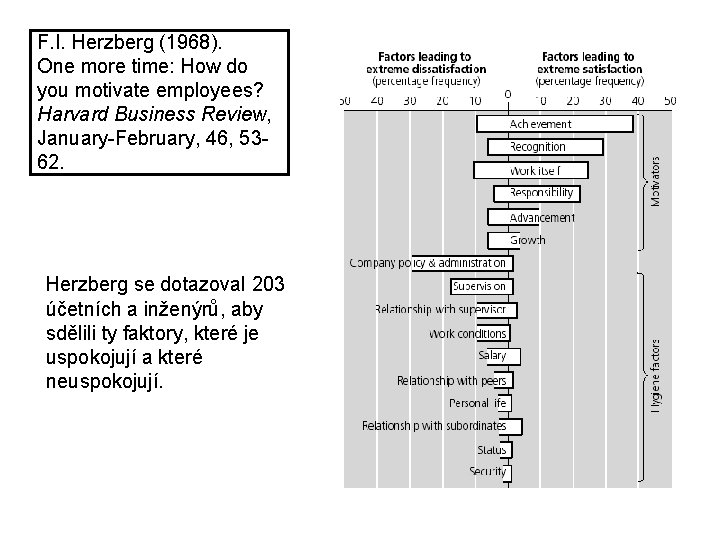F. I. Herzberg (1968). One more time: How do you motivate employees? Harvard Business