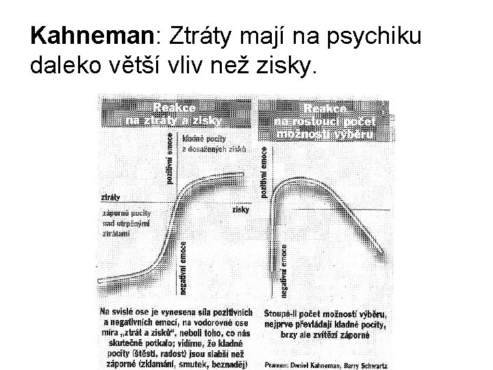 Kahneman: Ztráty mají na psychiku daleko větší vliv než zisky. 