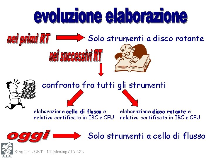 Solo strumenti a disco rotante confronto fra tutti gli strumenti elaborazione cella di flusso