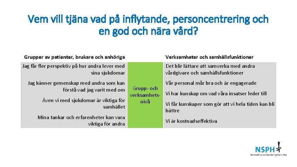 Vem vill tjäna vad på inflytande, personcentrering och en god och nära vård? Grupper