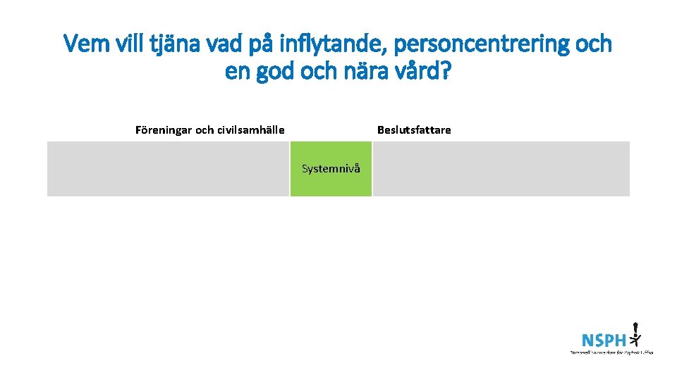 Vem vill tjäna vad på inflytande, personcentrering och en god och nära vård? Föreningar