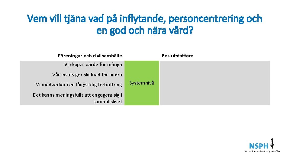 Vem vill tjäna vad på inflytande, personcentrering och en god och nära vård? Föreningar