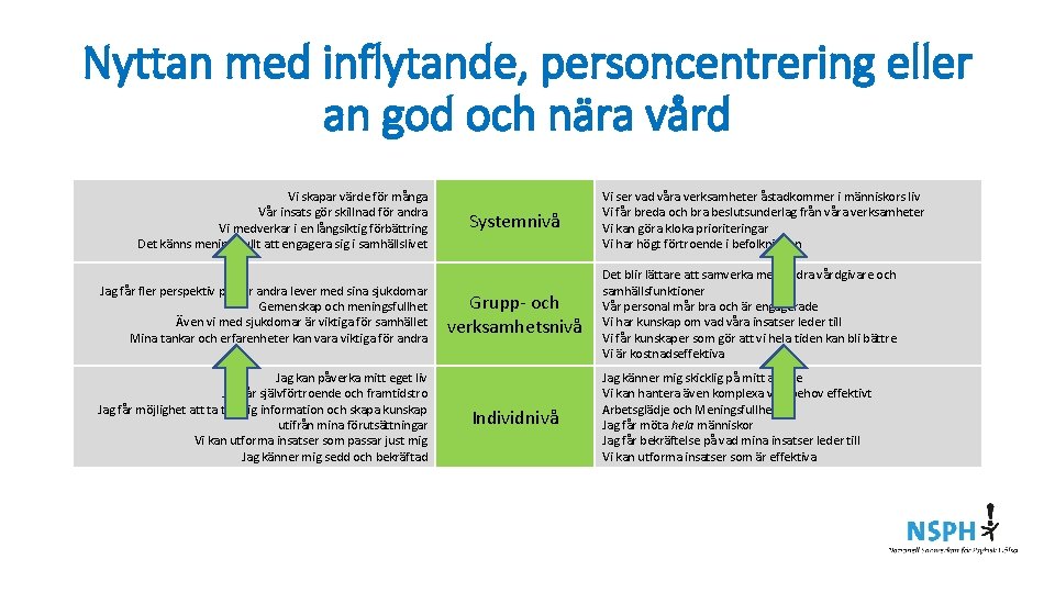 Nyttan med inflytande, personcentrering eller an god och nära vård Vi skapar värde för