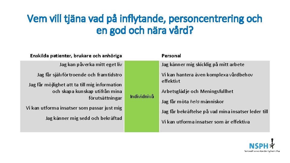 Vem vill tjäna vad på inflytande, personcentrering och en god och nära vård? Enskilda