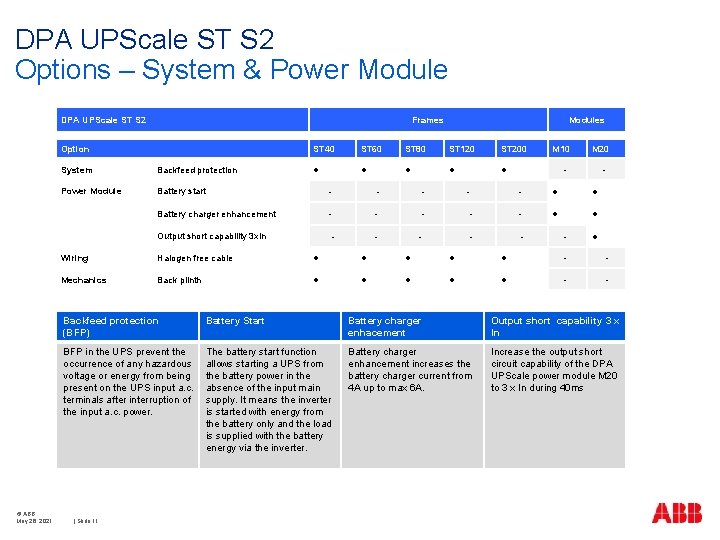 DPA UPScale ST S 2 Options – System & Power Module DPA UPScale ST