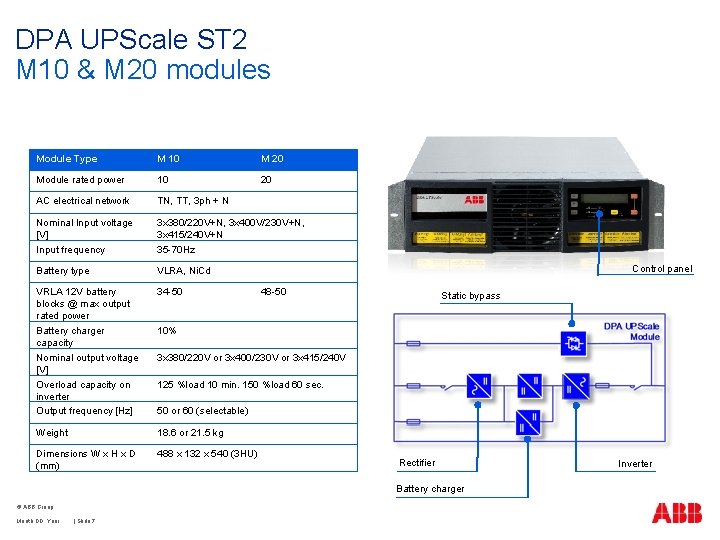 DPA UPScale ST 2 M 10 & M 20 modules Module Type M 10
