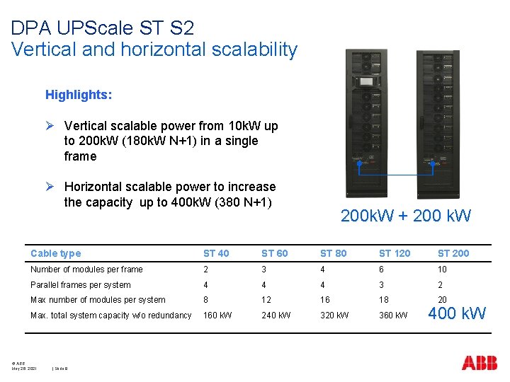 DPA UPScale ST S 2 Vertical and horizontal scalability Highlights: Ø Vertical scalable power