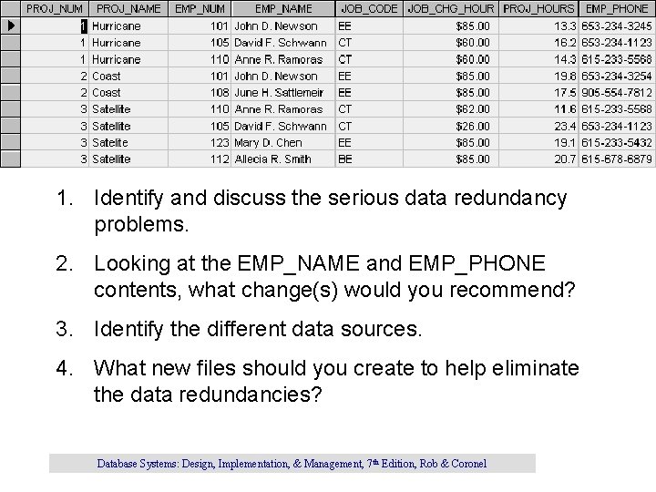 1 1. Identify and discuss the serious data redundancy problems. 2. Looking at the