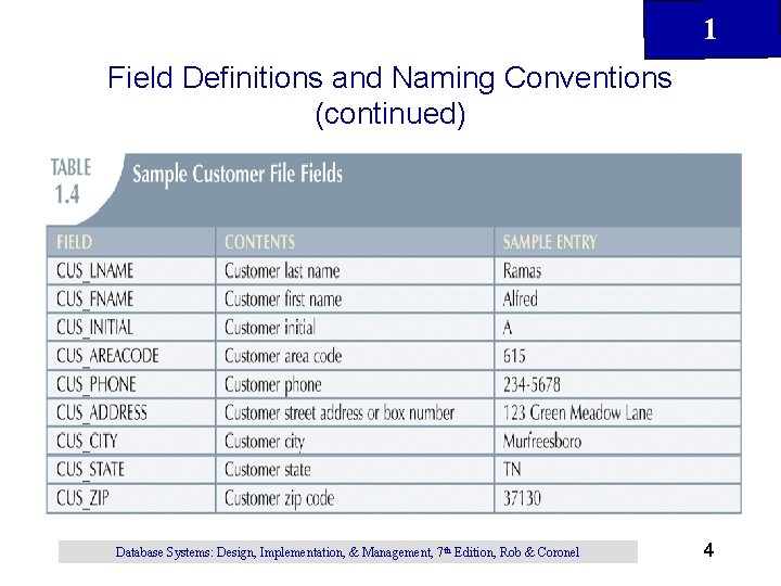 1 Field Definitions and Naming Conventions (continued) Database Systems: Design, Implementation, & Management, 7