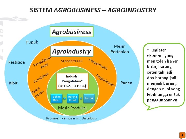 SISTEM AGROBUSINESS – AGROINDUSTRY * Kegiatan ekonomi yang mengolah bahan baku, barang setengah jadi,