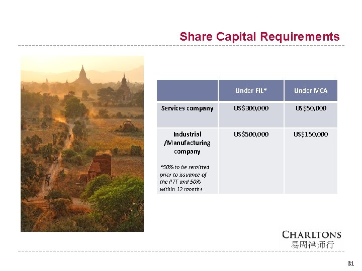 Share Capital Requirements Under FIL* Under MCA Services company US$300, 000 US$50, 000 Industrial