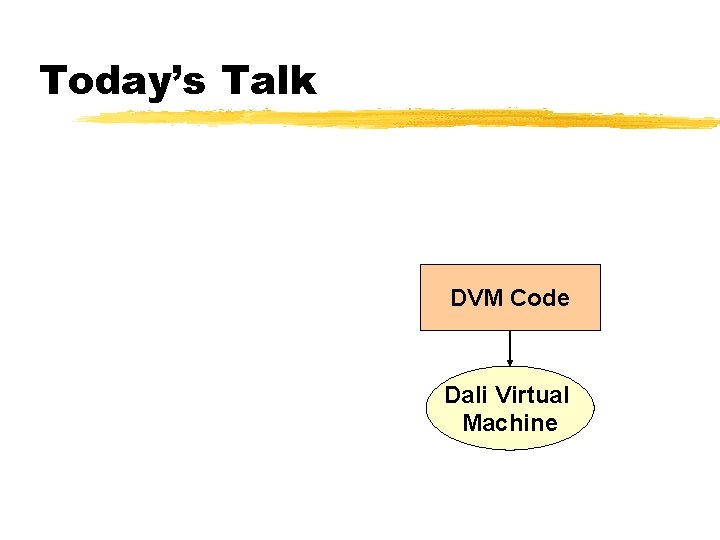 Today’s Talk DVM Code Dali Virtual Machine 