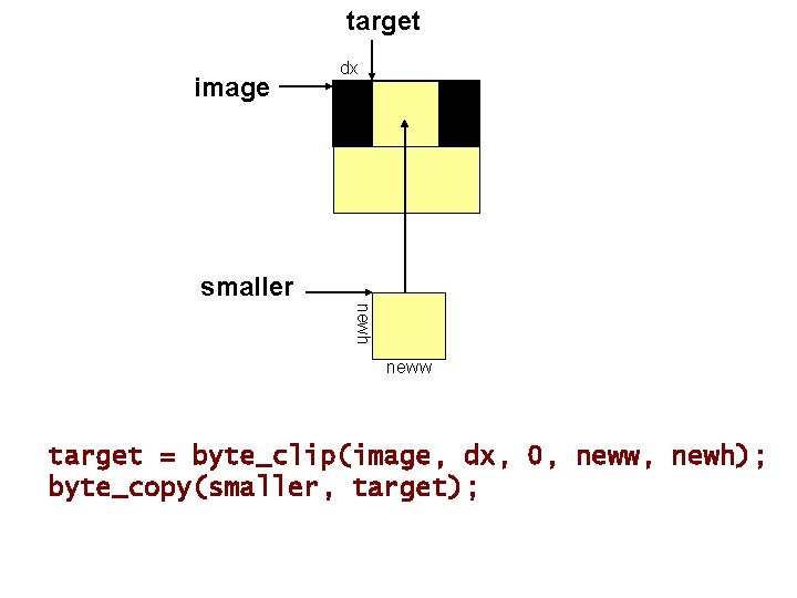target image dx smaller newh neww target = byte_clip(image, dx, 0, neww, newh); byte_copy(smaller,