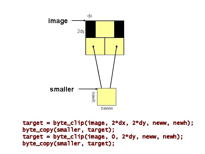 dx image 2 dy newh smaller neww target = byte_clip(image, 2*dx, 2*dy, neww, newh);