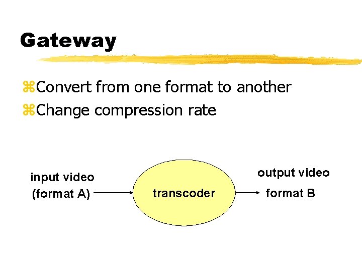 Gateway z. Convert from one format to another z. Change compression rate input video