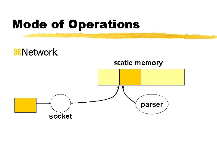 Mode of Operations z. Network static memory parser socket 