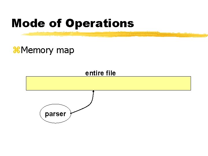 Mode of Operations z. Memory map entire file parser 