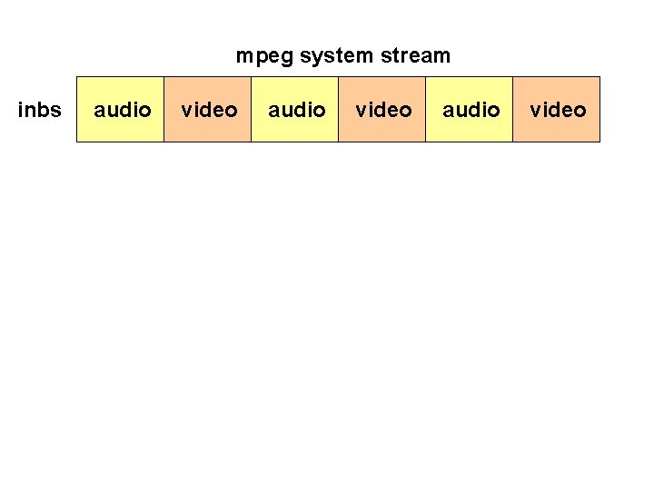 mpeg system stream inbs audio video 