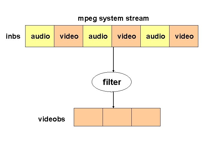mpeg system stream inbs audio video filter videobs audio video 