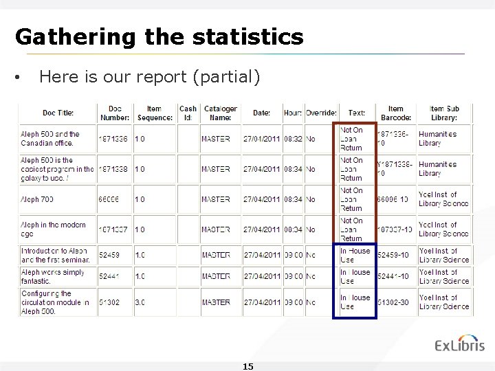 Gathering the statistics • Here is our report (partial) 15 