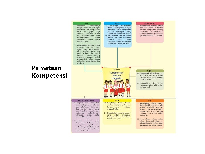 Pemetaan Kompetensi 