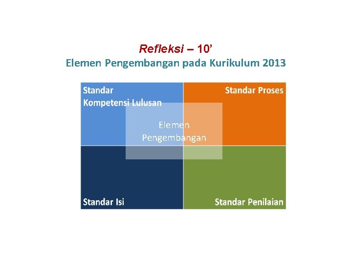 Refleksi – 10’ Elemen Pengembangan pada Kurikulum 2013 Elemen Pengembangan 