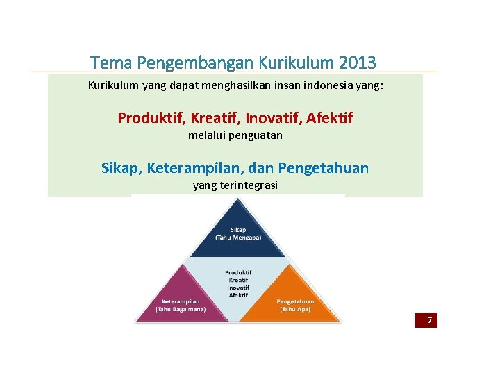 Tema Pengembangan Kurikulum 2013 Kurikulum yang dapat menghasilkan insan indonesia yang: Produktif, Kreatif, Inovatif,