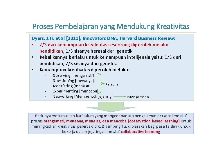 Proses Pembelajaran yang Mendukung Kreativitas Dyers, J. H. et al [2011], Innovators DNA, Harvard