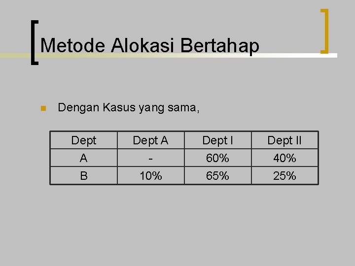 Metode Alokasi Bertahap n Dengan Kasus yang sama, Dept A B Dept A 10%