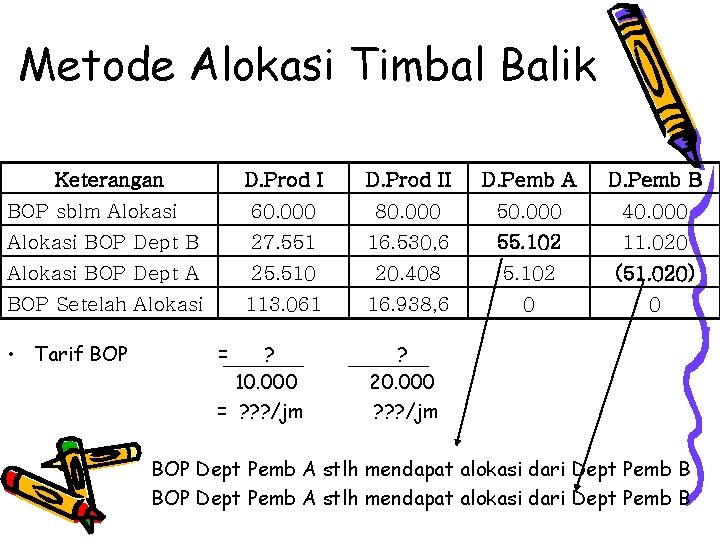 Metode Alokasi Timbal Balik Keterangan D. Prod II D. Pemb A D. Pemb B