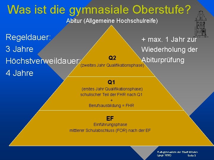 Was ist die gymnasiale Oberstufe? Abitur (Allgemeine Hochschulreife) Regeldauer: + max. 1 Jahr zur