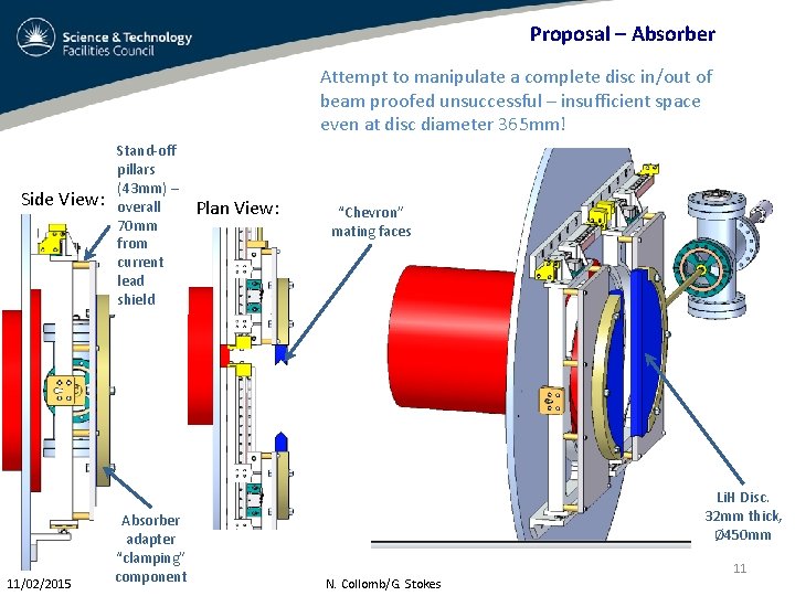 Proposal – Absorber Attempt to manipulate a complete disc in/out of beam proofed unsuccessful