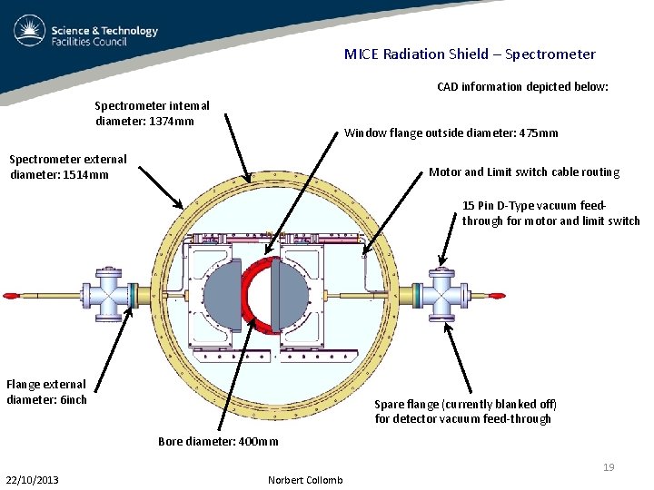 MICE Radiation Shield – Spectrometer CAD information depicted below: Spectrometer internal diameter: 1374 mm