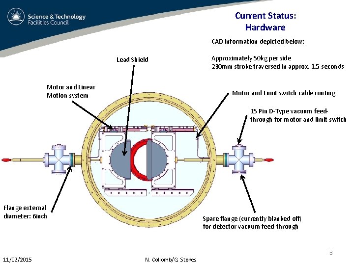 Current Status: Hardware CAD information depicted below: Lead Shield Motor and Linear Motion system