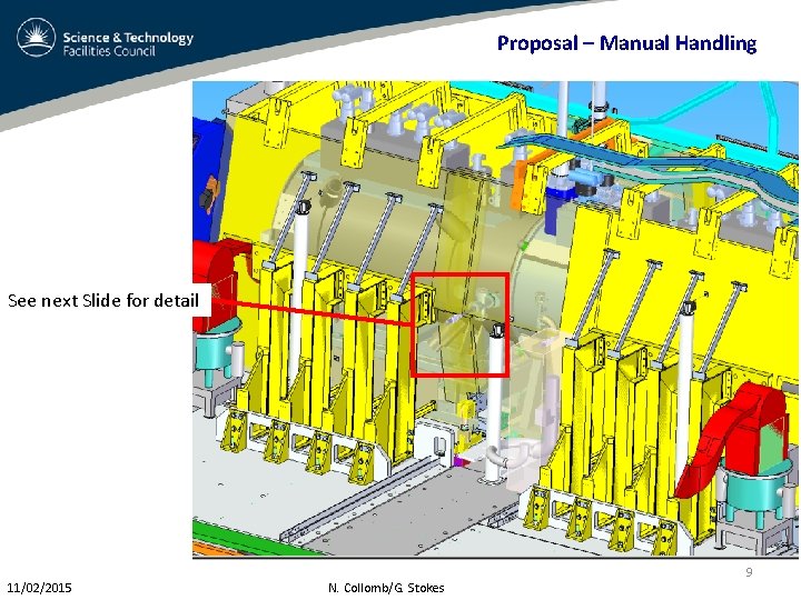 Proposal – Manual Handling See next Slide for detail 11/02/2015 N. Collomb/G. Stokes 9