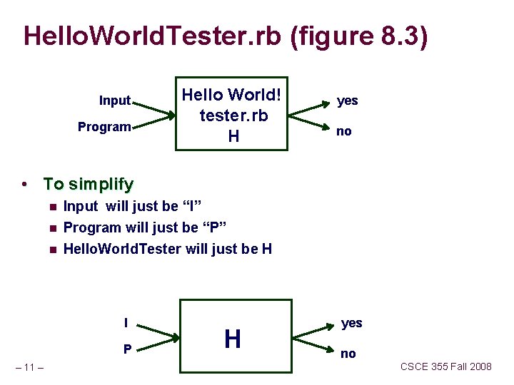 Hello. World. Tester. rb (figure 8. 3) Input Program Hello World! tester. rb H